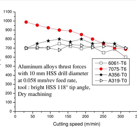 6061 cnc aluminum machining manufacturers|aluminum alloy machinability chart.